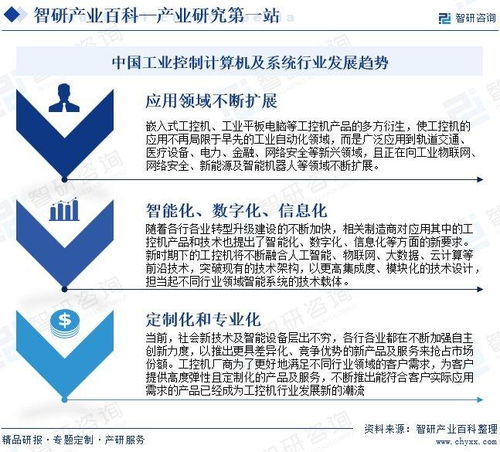 中國工業(yè)控制計(jì)算機(jī)及系統(tǒng)行業(yè)發(fā)展策略、市場(chǎng)環(huán)境及未來前景分析預(yù)測(cè)