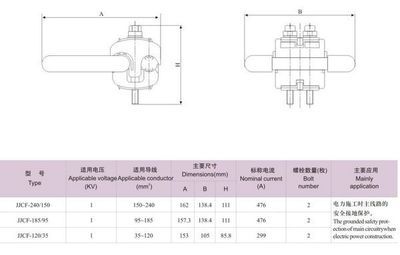 專(zhuān)業(yè)解析 JJCF穿刺接地線夾(1KV)的產(chǎn)品優(yōu)勢(shì)與應(yīng)用指南